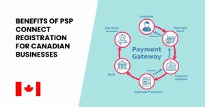 Benefits of PSP Connect Registration for Canadian Businesses